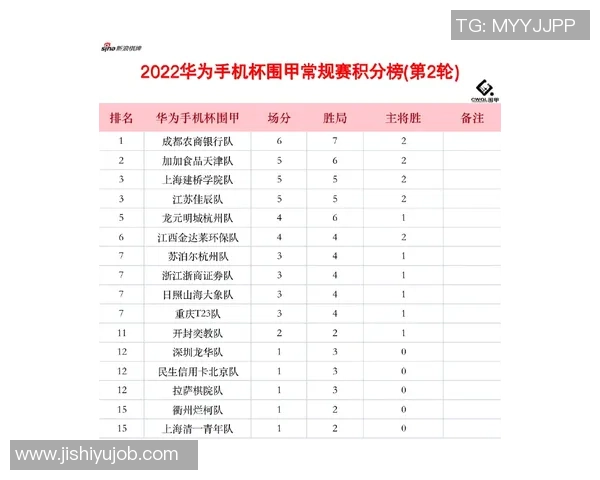 深圳飞盘队在世界街舞大赛中以64分稳居积分榜首位
